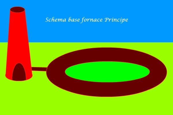 schema fornace Principe