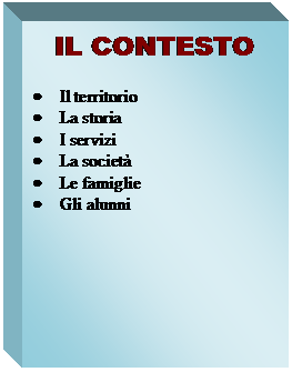 Casella di testo: IL CONTESTO

	Il territorio
	La storia
	I servizi
	La societ
	Le famiglie
	Gli alunni











